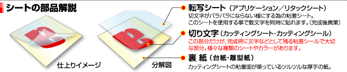 シートの部品解説