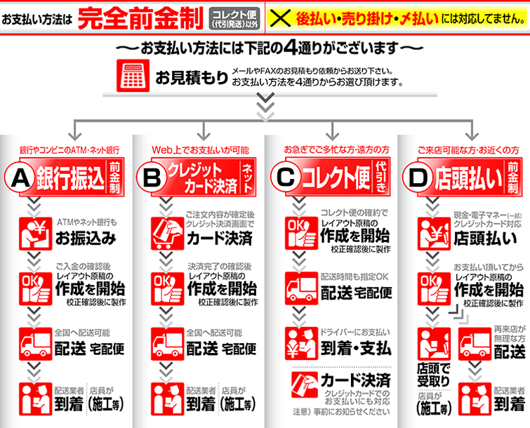 お支払い方法には下記の3方式がございます