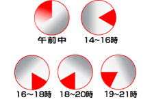 時間指定　午前中｜12～14時｜14～16時｜16～18時｜18～20時｜20～21時　佐川急便は19～21時