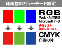 印刷物のカラーモード設定