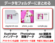 データをフォルダにまとめる